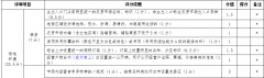 農(nóng)貿(mào)市場設(shè)計規(guī)范制定的初衷是什么？