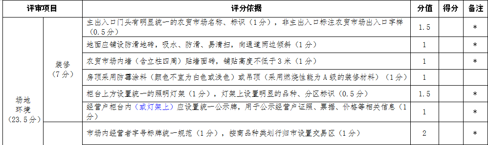 農(nóng)貿(mào)市場(chǎng)設(shè)計(jì)規(guī)范